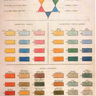 Regency Colour Chart